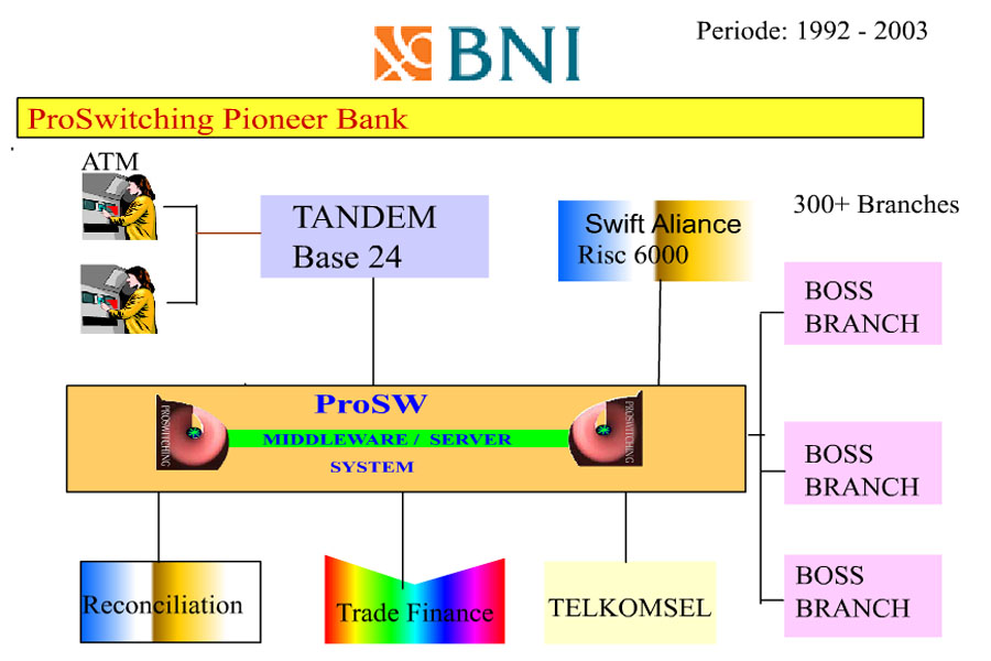 BANK MNC