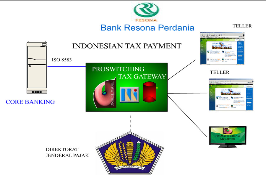BANK RESONA PERDANIA